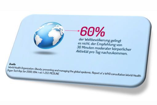 Fitnessstudio Dresden Perfect Body - Fitnesstraining Teil 2